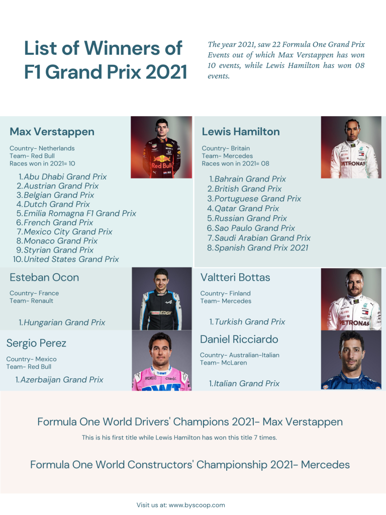 List of Winners of F1 Grand Prix 2021